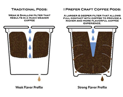 best coffee pods online and best coffee at home